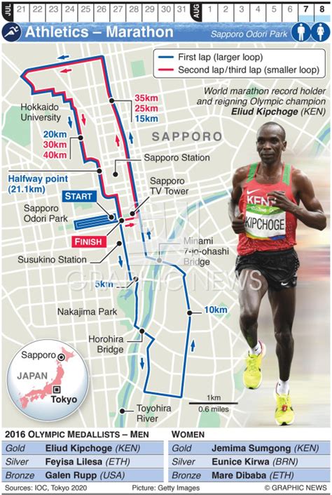 tokyo 2020 marathon results|August 7 Tokyo 2020 Olympics news and results.
